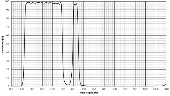 IDAS HEUIB-II filter bandpass plot