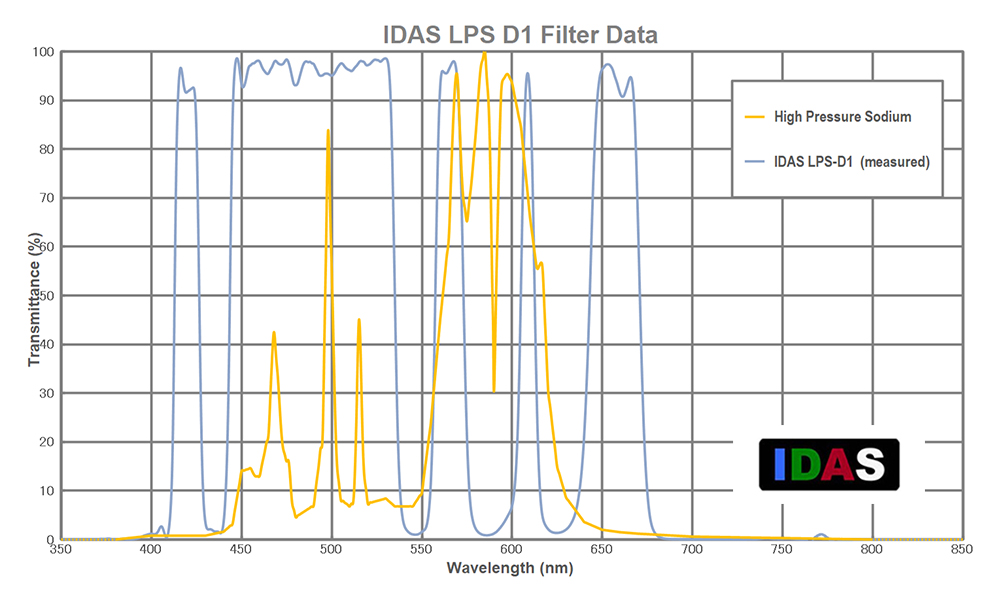 Les filtres en astronomie 11_d1-hp-sodium